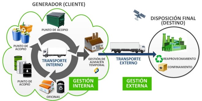 servicio-proceso-gestion-integral
